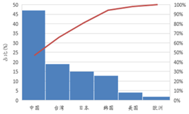 受(shou)供給(gei)側(ce)改革調整 LED産業(ye)前途(tu)光明(ming)