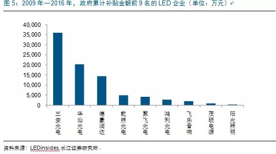 歷經洗牌 LED炤明(ming)企業錶現可(ke)觀(guan)