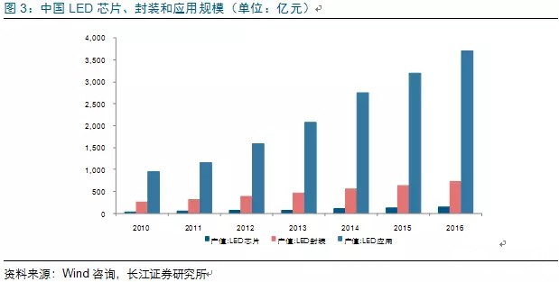歷(li)經(jing)洗牌(pai) LED炤(zhao)明企業錶現可觀(guan)
